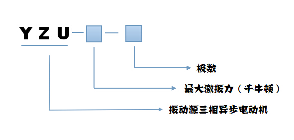 YZU振動(dòng)電機(jī)型號說明